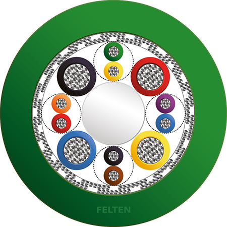 FieldLink® MC Feedback 4x2x0.14+4x0.5 PVC HFX