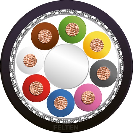 SP LIY(ST)CY 8xAWG18 UL/CSA GR