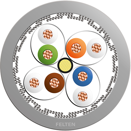 MegaLine® S/FTP 4P AWG24/7 Cat7 M&O GR