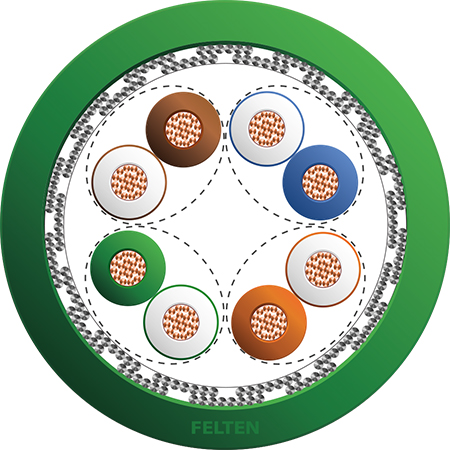 FieldLink® IE 4P AWG26/19 Cat5 PUR HFX