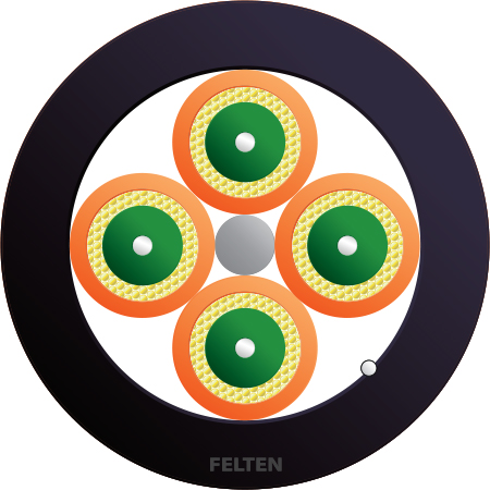 FiberConnect® AT-V(ZN)HH 4G OM3B TB UV