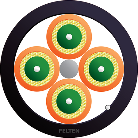FiberConnect® AT-V(ZN)YY 4G OM3B TB UL UV