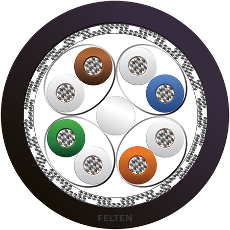 BETAtrans® DATA-ENX 4x2xAWG24/7 Cat7 ZW