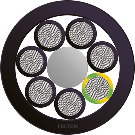 BETAflam® 145 FLEX 7G6mm² NRPE