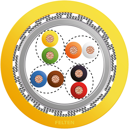 MegaLine® S/UTP 4P AWG26/19 Cat5e PUR GL