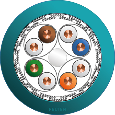 SeaLine® IE 4P AWG23/1 Cat7 M&O SHF1 TQ