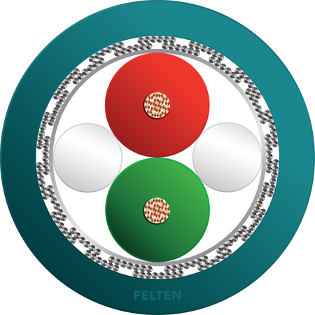 FieldLink® PB DP 2xAWG23/19 PUR UL HFX