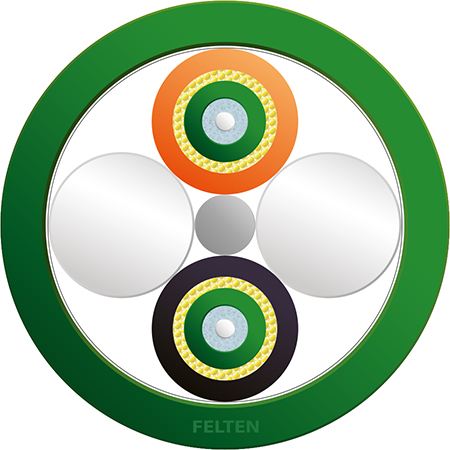 FiberConnect® AT-W(ZN)YY 2G OM2B GN