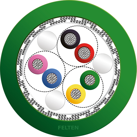 FieldLink® MC Feedback 2x2x0.18+2x0.38 FEP HT