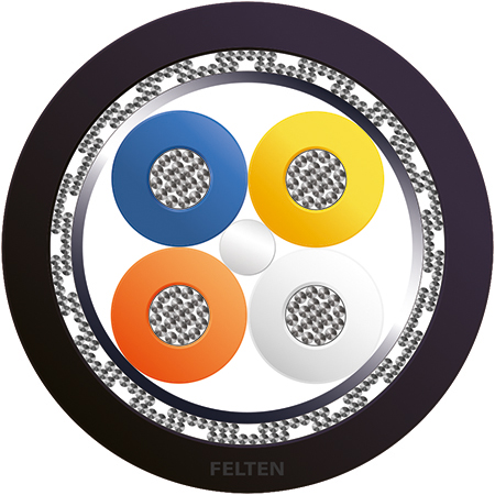 BETAtrans® DATA-ENX PN 2x2xAWG22/19 ZW