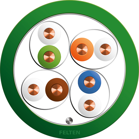 MegaLine® F/FTP 4P AWG23/1 Cat6A B2ca GN
