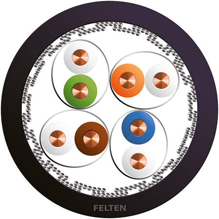 MegaLine® S/FTP 2Y 4P AWG23/1 Cat7 Fca PE ZW