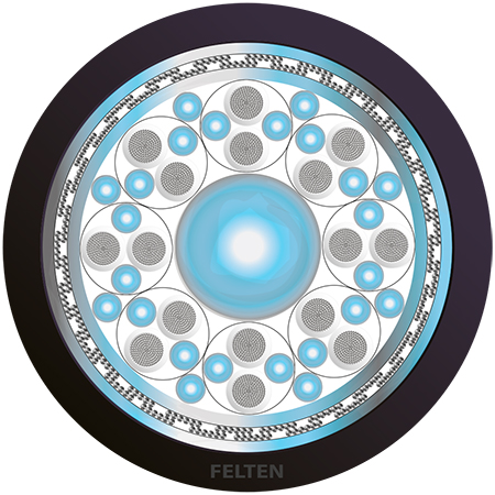 NavalLine® PLWDC 8x2x0.75mm² VG