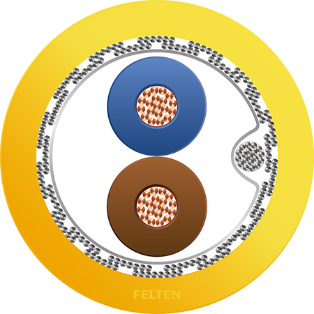 FieldLink® Foundation Fieldbus 2xAWG19/37 PVC UL