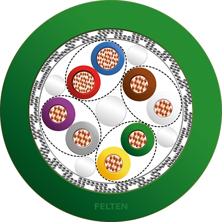 FieldLink® MC Feedback 3x2x0.14+2x0.34 PUR HFX