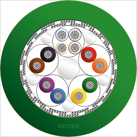 FieldLink® MC Feedback 4x2x0.34+4x0.5 PUR HFX