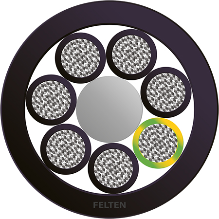 BETAflam® 145 FLEX 7G1mm² NRPE