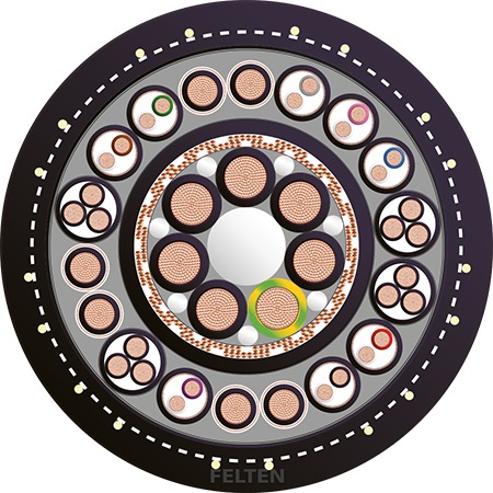 SP HYB (7G2.5)+8x(2x0.25)+6x1.0+4x3x0.5 PUR