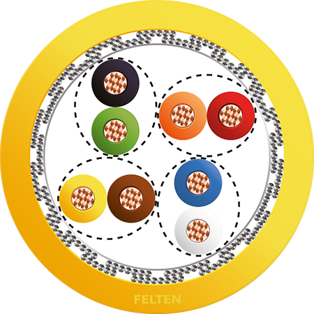 MegaLine® SF/UTP 4P AWG26/7 Cat5e GL