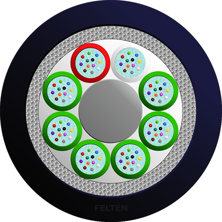 GigaLine® A-DQ(ZN)B2Y 8x12G50/125 OM3B