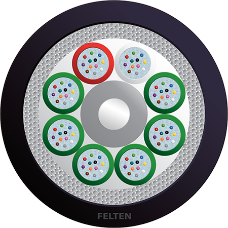 GigaLine® A-DQ(ZN)B2Y 8x12G50/125 OM4B