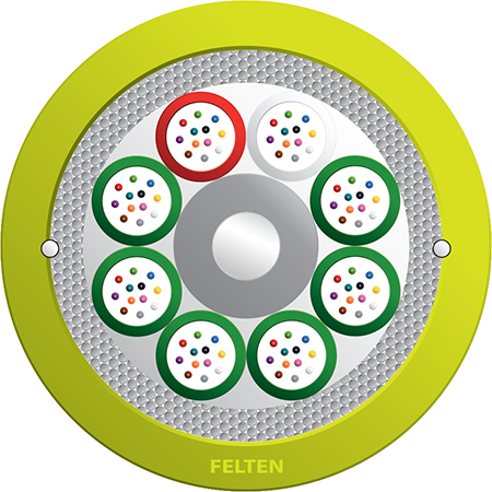 GigaLine® I-B(ZN)BH 8x12G50/125 OM5B B2ca