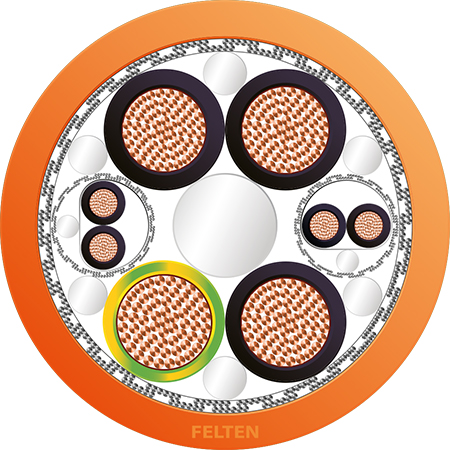 FieldLink MC® servokabel 4G10+2x1+2x1.5 PUR
