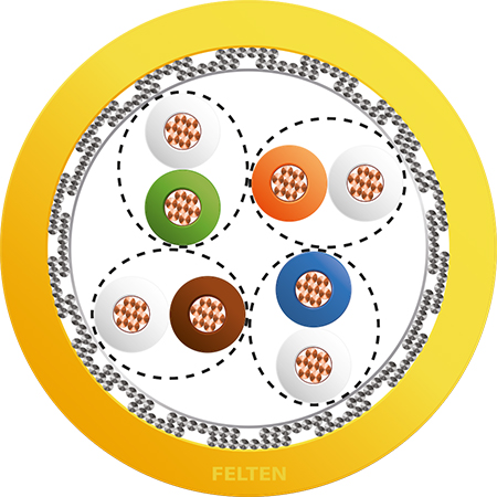 MegaLine® SF/UTP 4P AWG26/7 Cat5 GL