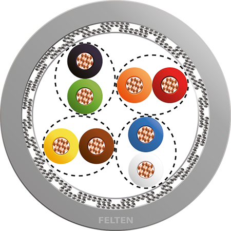MegaLine® SF/UTP 4P AWG26/7 Cat5e OR