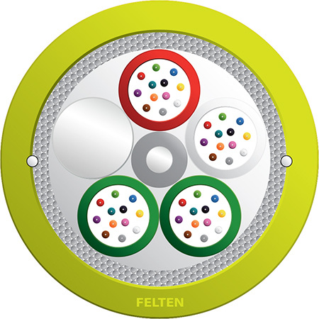 GigaLine® I-B(ZN)BH 4x12G50/125 OM5B B2ca