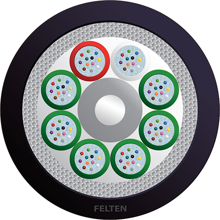 GigaLine® U-DQ(ZN)BH 8x12G50/125 OM5B
