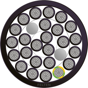 BETAflam® 145 FLEX 25G1.5mm² NRPE