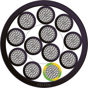 BETAflam® 145 FLEX 12G1.5mm² NRPE