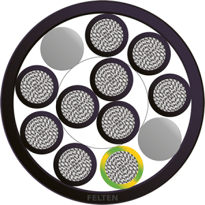 BETAflam® 145 FLEX 10x2.5mm² NR