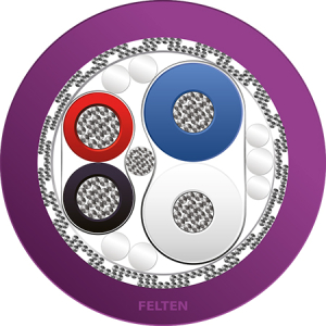 FieldLink® DN AWG23/19+AWG22/19 PUR HFX