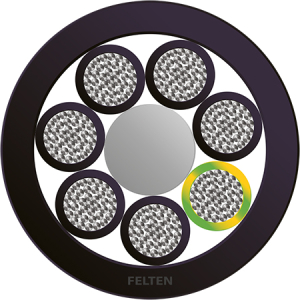BETAflam® 145 FLEX 7G1mm² NRPE