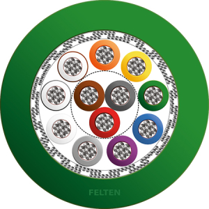 FieldLink® MC Feedback 12x0.22 PUR HFX