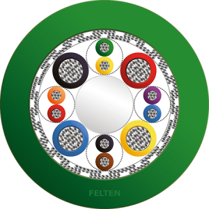 FieldLink® MC Feedback 4x2x0.14+4x0.5 PUR HFX